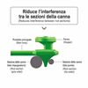 Immagine di Easy Rod Band Chart U-A45