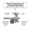 Immagine di Easy Rod Band Glow U-A46