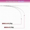 Immagine di Gokuevolution CSL 225M